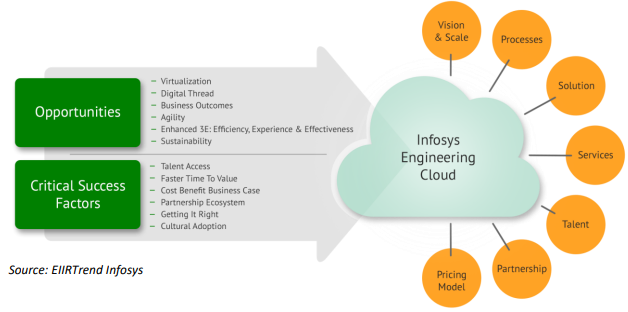 Leading Engineering Service Providers and Engineering ISVs